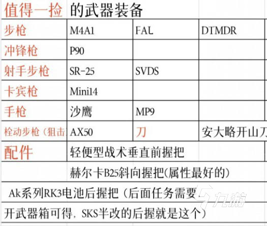 暗区突围物资价格表 不同物资道具价格一览(图5)