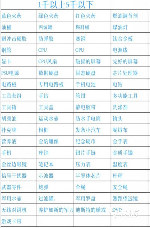 暗区突围物资价格表 不同物资道具价格一览(图3)