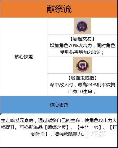 无序次元饰品系统怎么玩 饰品分类与搭配技巧分享