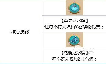 无序次元黑套路及饰品搭配 饰品搭配套路分享