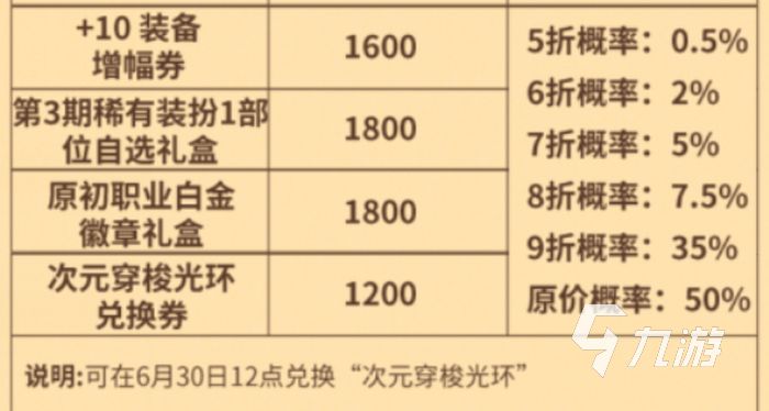 DNF次元穿梭光環(huán)屬性是什么 地下城與勇士次元穿梭光環(huán)介紹