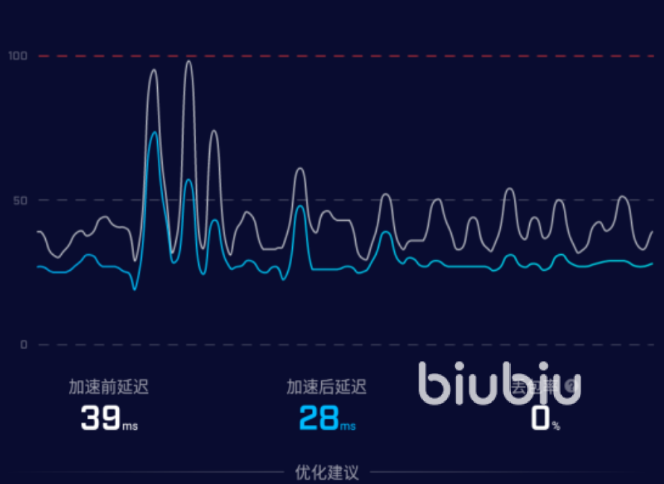 戰(zhàn)地2042加速器免費下載2022 戰(zhàn)地2042加速器下載鏈接