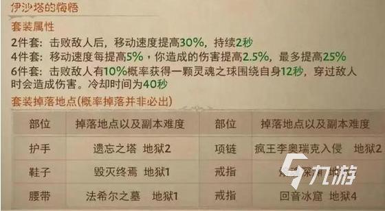 暗黑破坏神不朽苦行者的遗泽套装 苦行者的遗泽套装介绍