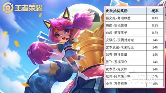 王者荣耀荣耀之战皮肤介绍 荣耀之战皮肤获取方式