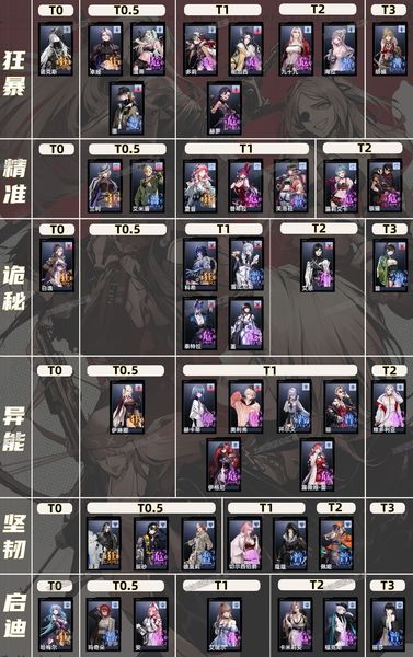 无期迷途节奏榜 游戏强力人物盘点