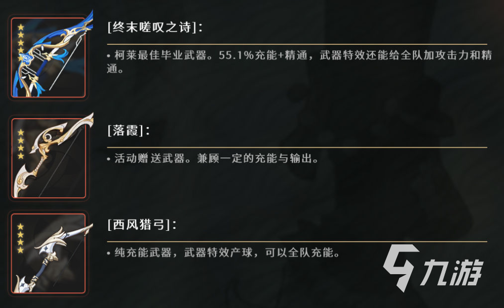 原神柯莱技能天赋怎么样 原神柯莱天赋技能介绍