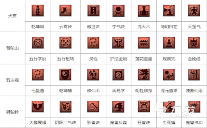 梦幻西游教师节答题器怎么用 教师节答题器使用攻略