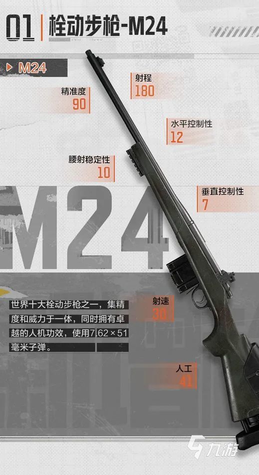 暗区突围栓动步枪M24怎么样 鸟狙M24性能评测