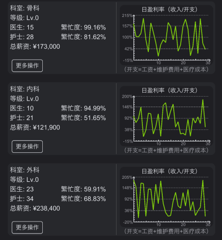 2022做手术的游戏有哪些 做手术的手游推荐下载截图