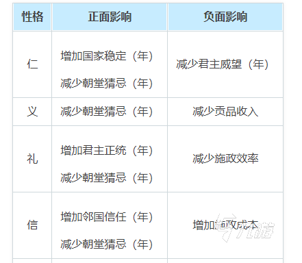 大周列国志怎么立储 立储操作方法分享