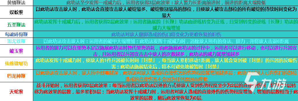 太吾繪卷五仙教功法有哪些 五仙教全正逆練功法效果一覽