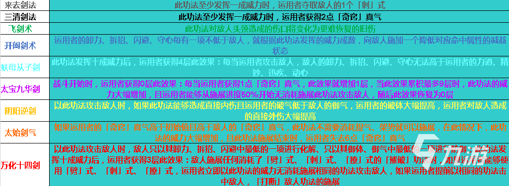 太吾繪卷然山派功法有哪些 然山派全正逆練功法效果匯總