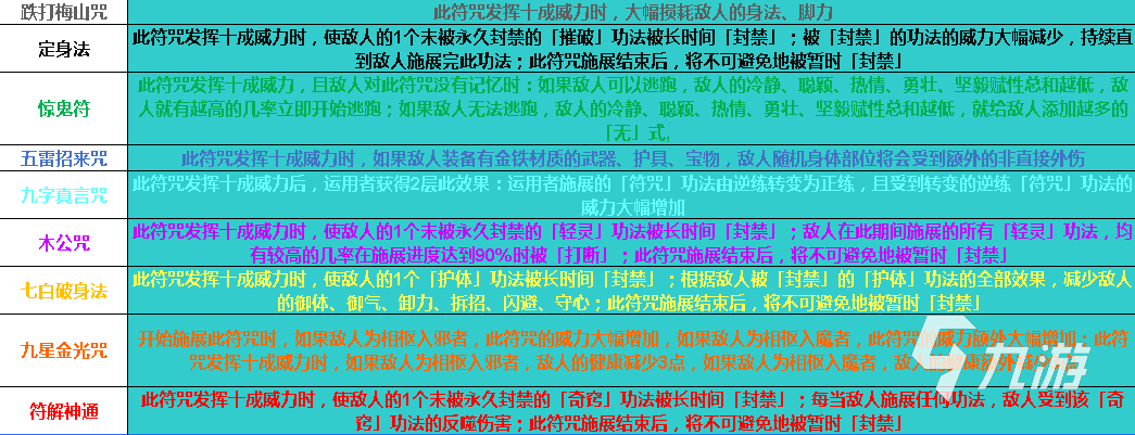 太吾绘卷然山派功法有哪些 然山派全正逆练功法效果汇总