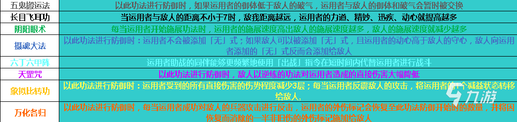 太吾繪卷然山派功法有哪些 然山派全正逆練功法效果匯總