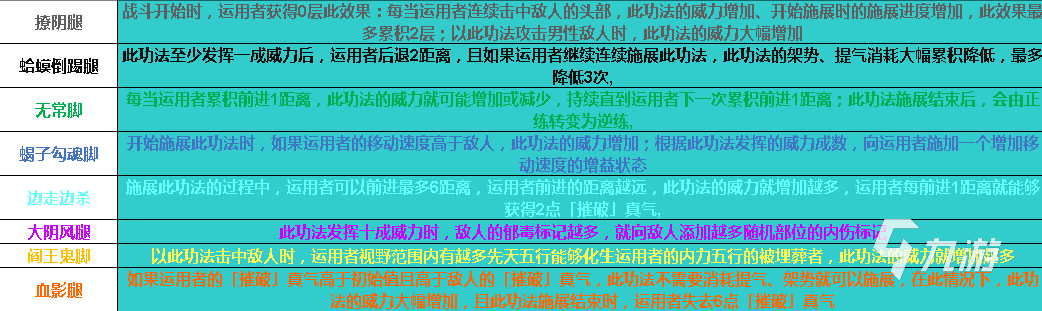 太吾繪卷血吼教功法有哪些 血吼教全正逆練功法匯總