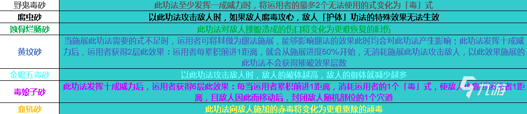 太吾繪卷血吼教功法有哪些 血吼教全正逆練功法匯總