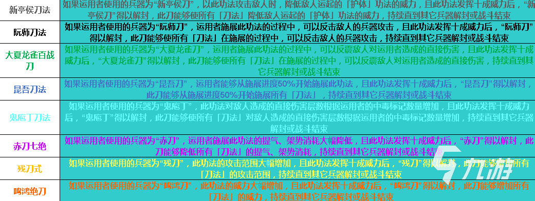 太吾绘卷铸剑山庄功法有哪些 太吾绘卷铸剑山庄正逆练功法汇总