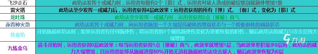太吾绘卷伏龙坛功法有哪些 太吾绘卷伏龙坛正逆练功法汇总