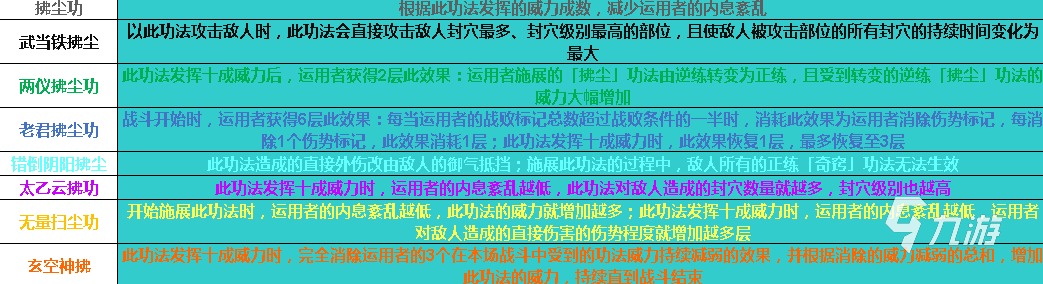 太吾繪卷武當(dāng)派功法有哪些 太吾繪卷武當(dāng)正逆練功法匯總