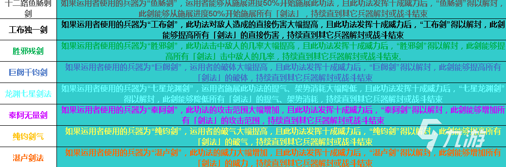 太吾绘卷铸剑山庄功法有哪些 太吾绘卷铸剑山庄正逆练功法汇总