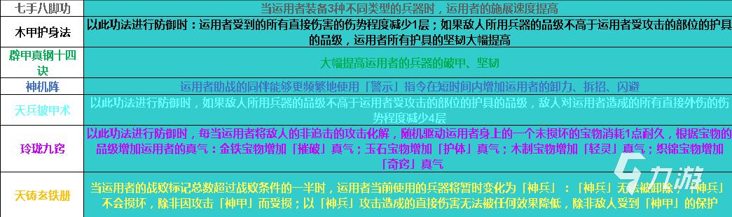 太吾繪卷鑄劍山莊功法有哪些 太吾繪卷鑄劍山莊正逆練功法匯總