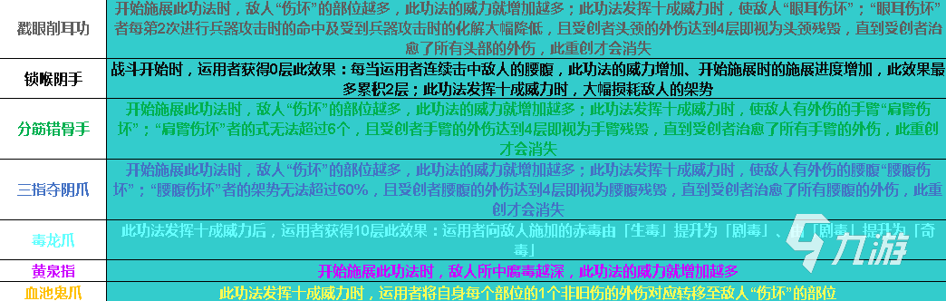 太吾繪卷血吼教功法有哪些 血吼教全正逆練功法匯總