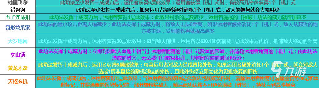 太吾绘卷铸剑山庄功法有哪些 太吾绘卷铸剑山庄正逆练功法汇总