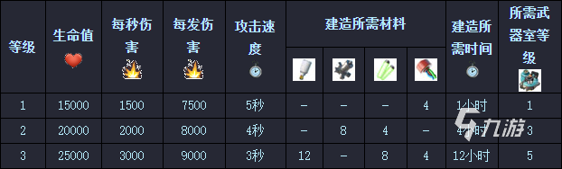 海島奇兵原型武器大全 全建筑武器效果介紹