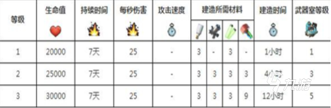 海島奇兵原型武器大全 全建筑武器效果介紹