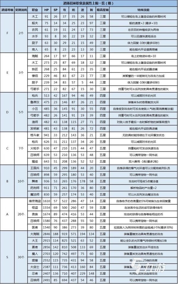 大航海探险物语酒馆招募有什么 酒馆招募玩法机制详解