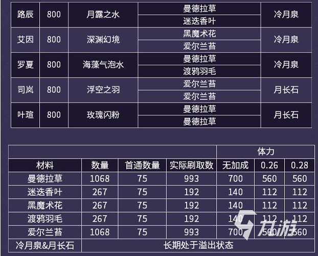 時空中的繪旅人暗夜終章活動爆料 暗夜終章活動內(nèi)容一覽