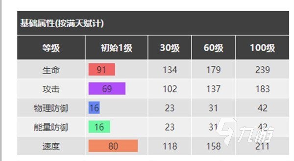 银河境界线角色强度盘点 角色强度详情介绍一览