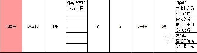 大航海探险物语岛屿掉落有什么 岛屿掉落物品一览