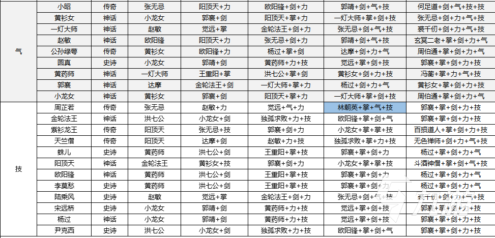 新射雕群俠傳傳功表最新 各角色傳功表一覽