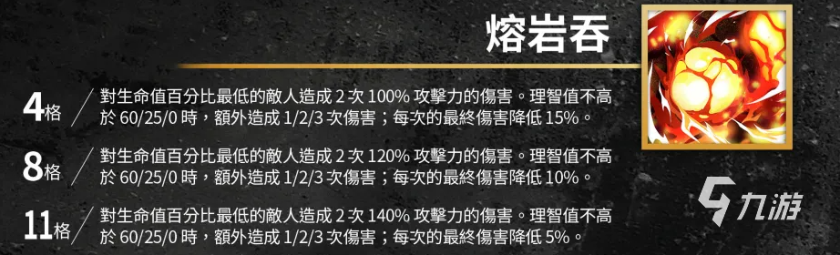 白夜极光贾尔斯怎么样 贾尔斯角色技能解析