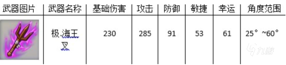 弹弹堂大冒险主武器有哪些 主武器图鉴一览