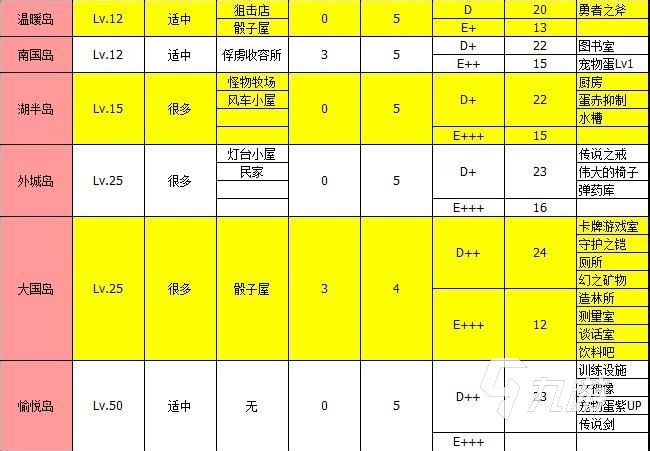 大航海探險物語掉落物品分布圖 全地圖物品掉落一覽