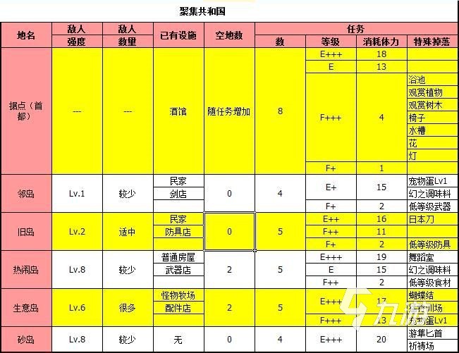 大航海探險物語掉落物品分布圖 全地圖物品掉落一覽