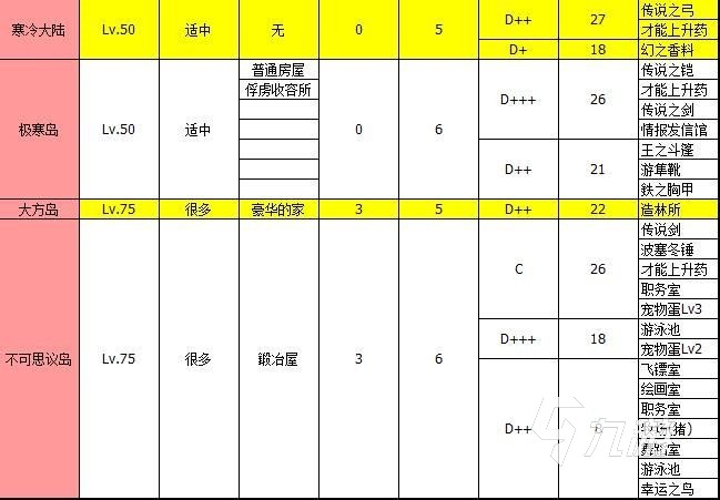 大航海探险物语掉落物品分布图 全地图物品掉落一览