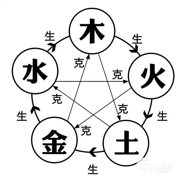 盜墓長(zhǎng)生印金木水火土怎么走 盜墓長(zhǎng)生印南洋古墓走法介紹