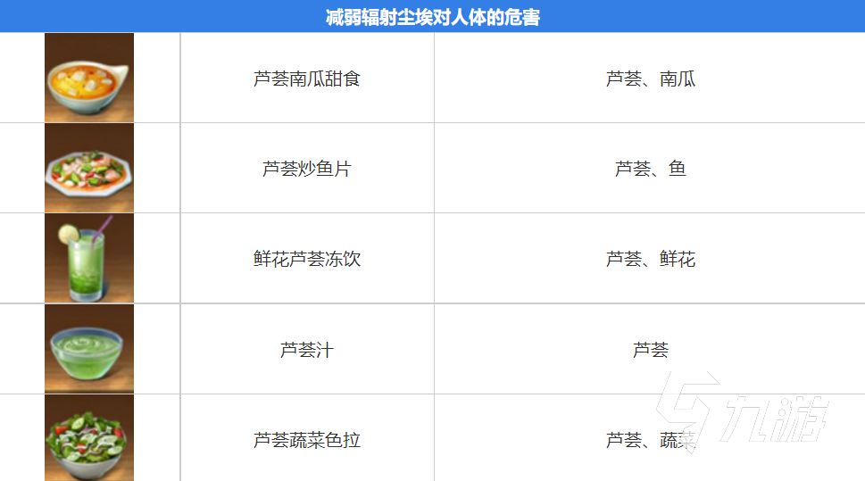 黎明覺醒食譜圖鑒 黎明覺醒食譜配方匯總