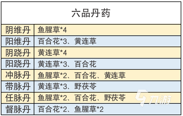 不休江湖攻略丹药配方 不休江湖草药搭配