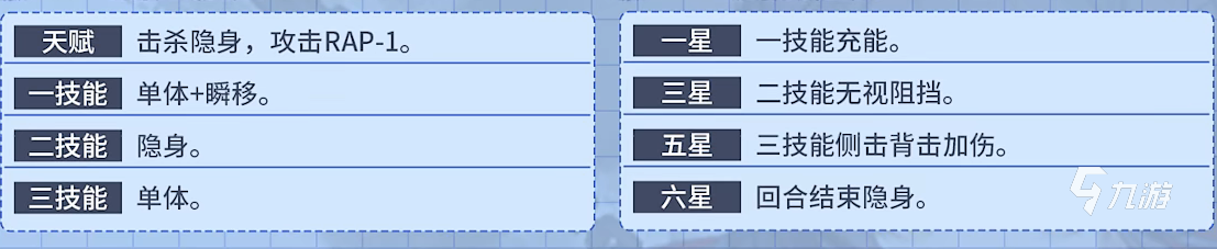 風色幻想命運傳說九音刻紋怎么選 九音武器刻紋加點攻略