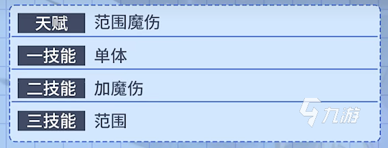 風(fēng)色幻想命運傳說希絲緹娜怎么樣 希絲緹娜角色解析