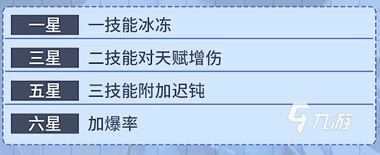 風(fēng)色幻想命運傳說希絲緹娜怎么樣 希絲緹娜角色解析