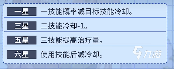 風(fēng)色幻想命運(yùn)傳說愛西亞怎么樣 愛西亞角色解析