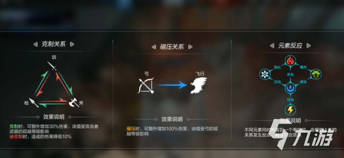 环形战争兵种克制是什么关系​ 各种族与兵种特点介绍​