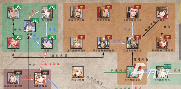 伊格利亚战记人物关系图 伊格利亚战记角色背景关系分享
