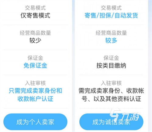 我想卖号去哪个平台比较合适 安全的账号出售平台叫什么