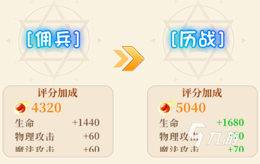永恒岛声望攻略 佣兵斗士各阶段声望任务介绍